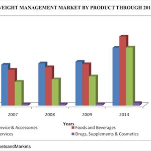 Prism Weight Loss Program - WHEN WILL I DIE?